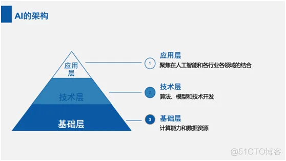 几种软件架构_人工智能_05